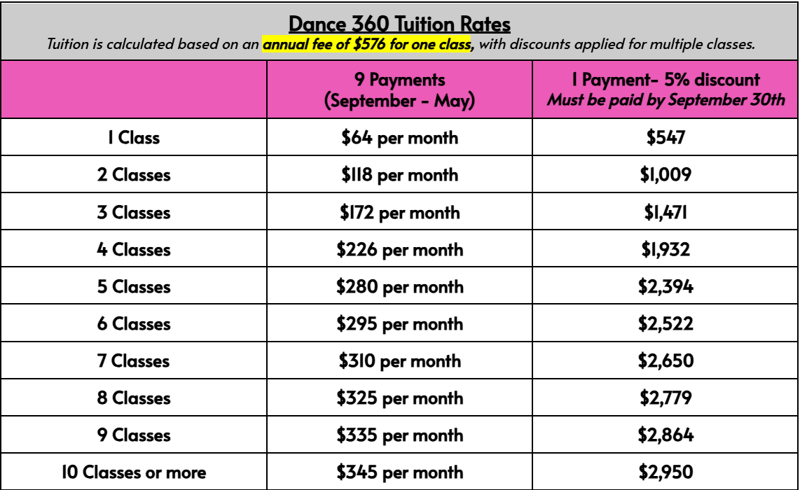 tuition tuition